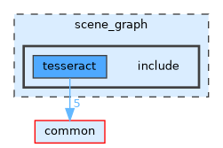/home/runner/work/tesseract/tesseract/scene_graph/include