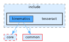 /home/runner/work/tesseract/tesseract/kinematics/opw/include/tesseract