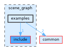 /home/runner/work/tesseract/tesseract/scene_graph/examples
