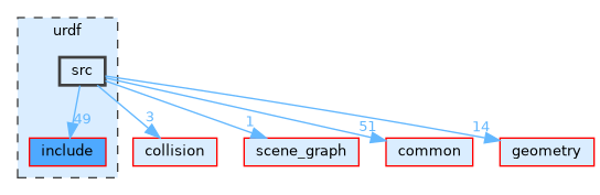 /home/runner/work/tesseract/tesseract/urdf/src