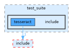 /home/runner/work/tesseract/tesseract/common/test_suite/include