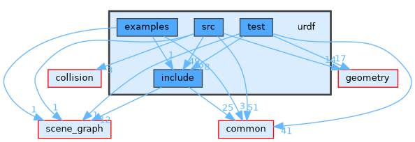 /home/runner/work/tesseract/tesseract/urdf
