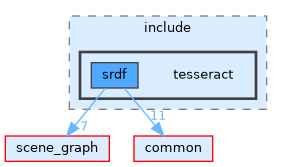 /home/runner/work/tesseract/tesseract/srdf/include/tesseract