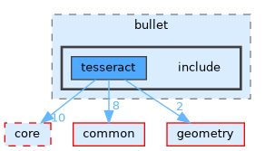 /home/runner/work/tesseract/tesseract/collision/bullet/include
