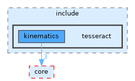 /home/runner/work/tesseract/tesseract/kinematics/ur/include/tesseract