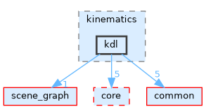 /home/runner/work/tesseract/tesseract/kinematics/kdl/include/tesseract/kinematics/kdl