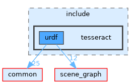 /home/runner/work/tesseract/tesseract/urdf/include/tesseract