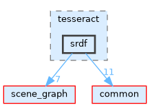 /home/runner/work/tesseract/tesseract/srdf/include/tesseract/srdf