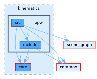 /home/runner/work/tesseract/tesseract/kinematics/opw