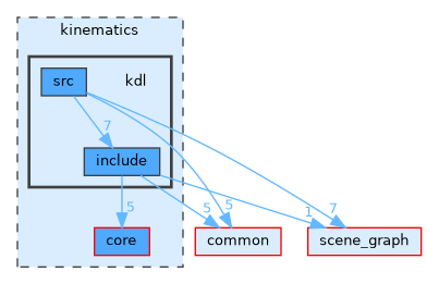 /home/runner/work/tesseract/tesseract/kinematics/kdl
