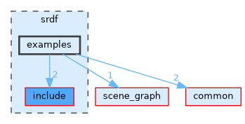 /home/runner/work/tesseract/tesseract/srdf/examples