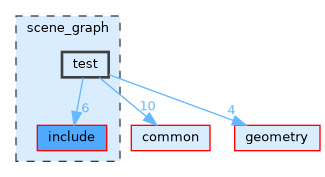 /home/runner/work/tesseract/tesseract/scene_graph/test
