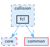 /home/runner/work/tesseract/tesseract/collision/fcl/include/tesseract/collision/fcl