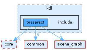 /home/runner/work/tesseract/tesseract/kinematics/kdl/include