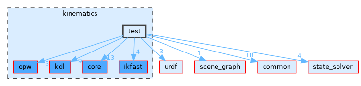 /home/runner/work/tesseract/tesseract/kinematics/test