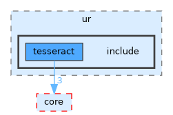 /home/runner/work/tesseract/tesseract/kinematics/ur/include