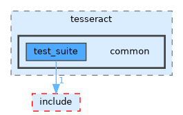 /home/runner/work/tesseract/tesseract/common/test_suite/include/tesseract/common