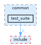 /home/runner/work/tesseract/tesseract/common/test_suite/include/tesseract/common/test_suite