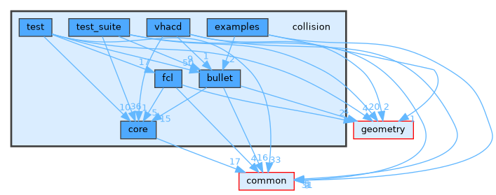 /home/runner/work/tesseract/tesseract/collision