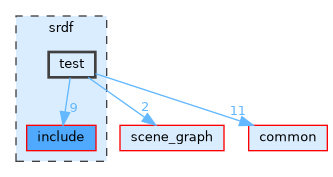 /home/runner/work/tesseract/tesseract/srdf/test