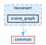 /home/runner/work/tesseract/tesseract/scene_graph/include/tesseract/scene_graph