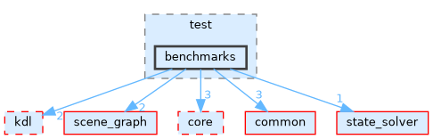 /home/runner/work/tesseract/tesseract/kinematics/test/benchmarks