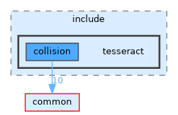 /home/runner/work/tesseract/tesseract/collision/core/include/tesseract