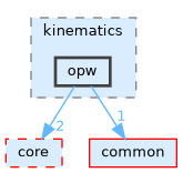 /home/runner/work/tesseract/tesseract/kinematics/opw/include/tesseract/kinematics/opw