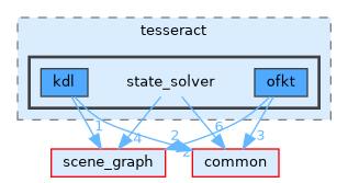 /home/runner/work/tesseract/tesseract/state_solver/include/tesseract/state_solver