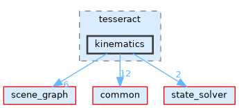 /home/runner/work/tesseract/tesseract/kinematics/core/include/tesseract/kinematics