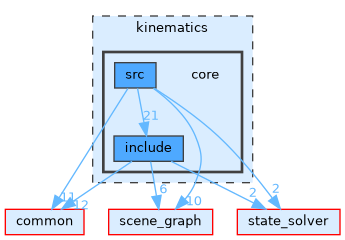 /home/runner/work/tesseract/tesseract/kinematics/core