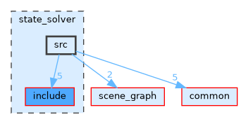 /home/runner/work/tesseract/tesseract/state_solver/src