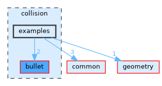 /home/runner/work/tesseract/tesseract/collision/examples