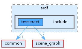 /home/runner/work/tesseract/tesseract/srdf/include