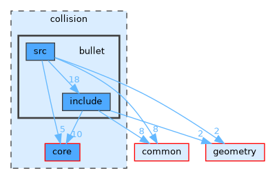 /home/runner/work/tesseract/tesseract/collision/bullet