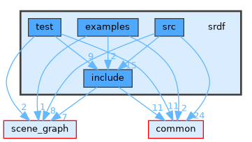 /home/runner/work/tesseract/tesseract/srdf