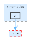 /home/runner/work/tesseract/tesseract/kinematics/ur/include/tesseract/kinematics/ur