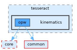 /home/runner/work/tesseract/tesseract/kinematics/opw/include/tesseract/kinematics