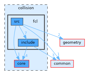 /home/runner/work/tesseract/tesseract/collision/fcl