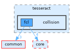 /home/runner/work/tesseract/tesseract/collision/fcl/include/tesseract/collision
