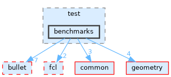 /home/runner/work/tesseract/tesseract/collision/test/benchmarks