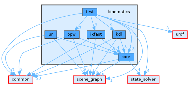 /home/runner/work/tesseract/tesseract/kinematics