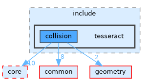 /home/runner/work/tesseract/tesseract/collision/bullet/include/tesseract