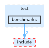/home/runner/work/tesseract/tesseract/common/test/benchmarks