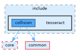 /home/runner/work/tesseract/tesseract/collision/fcl/include/tesseract