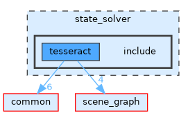 /home/runner/work/tesseract/tesseract/state_solver/include