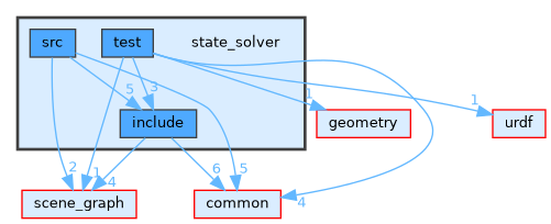 /home/runner/work/tesseract/tesseract/state_solver