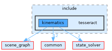 /home/runner/work/tesseract/tesseract/kinematics/core/include/tesseract