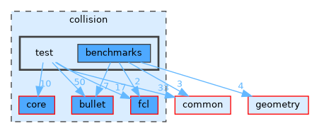 /home/runner/work/tesseract/tesseract/collision/test