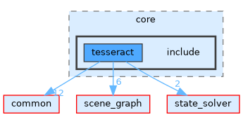 /home/runner/work/tesseract/tesseract/kinematics/core/include